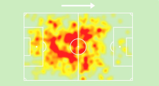 To heat map του Ιμπόρα! Είναι παντού στο γήπεδο.