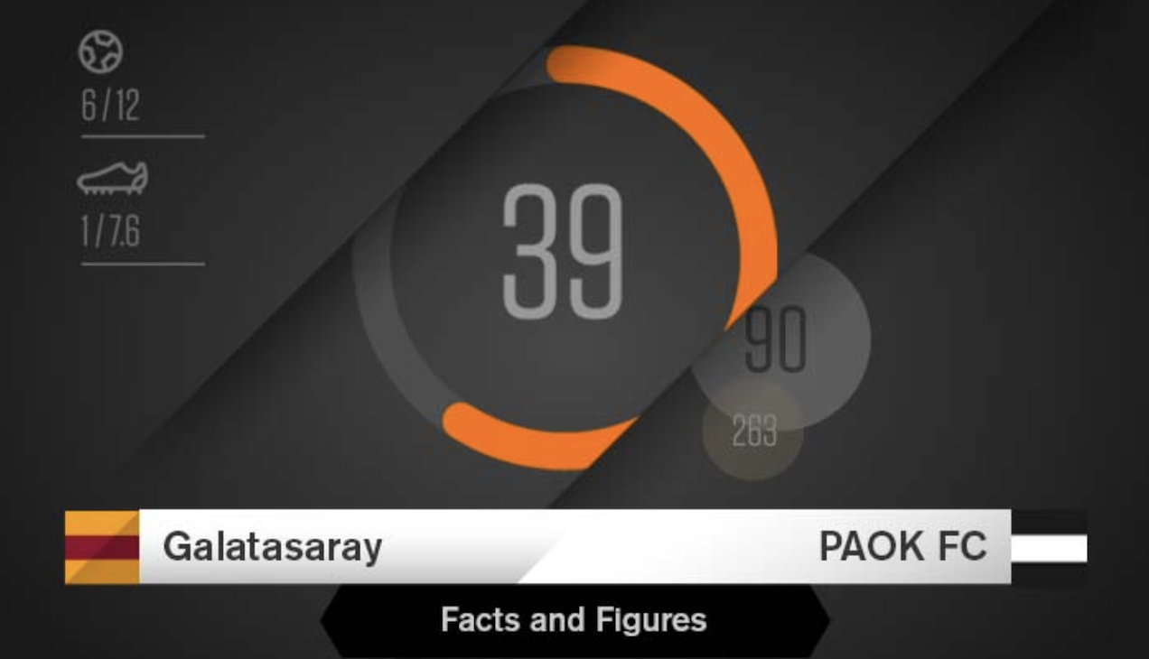 Galatasaray-PAOK stats