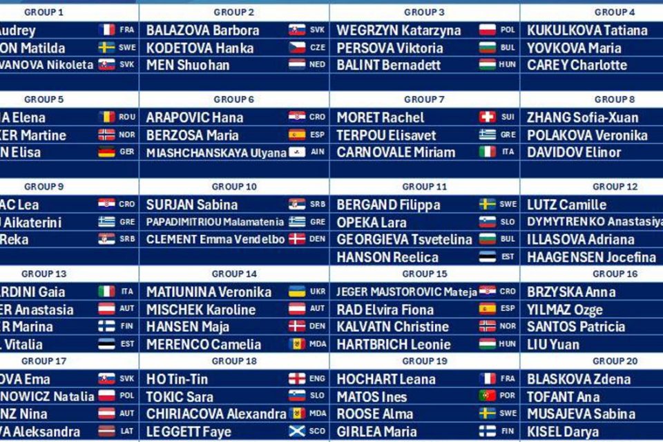 european championship 2024 draw women s singles