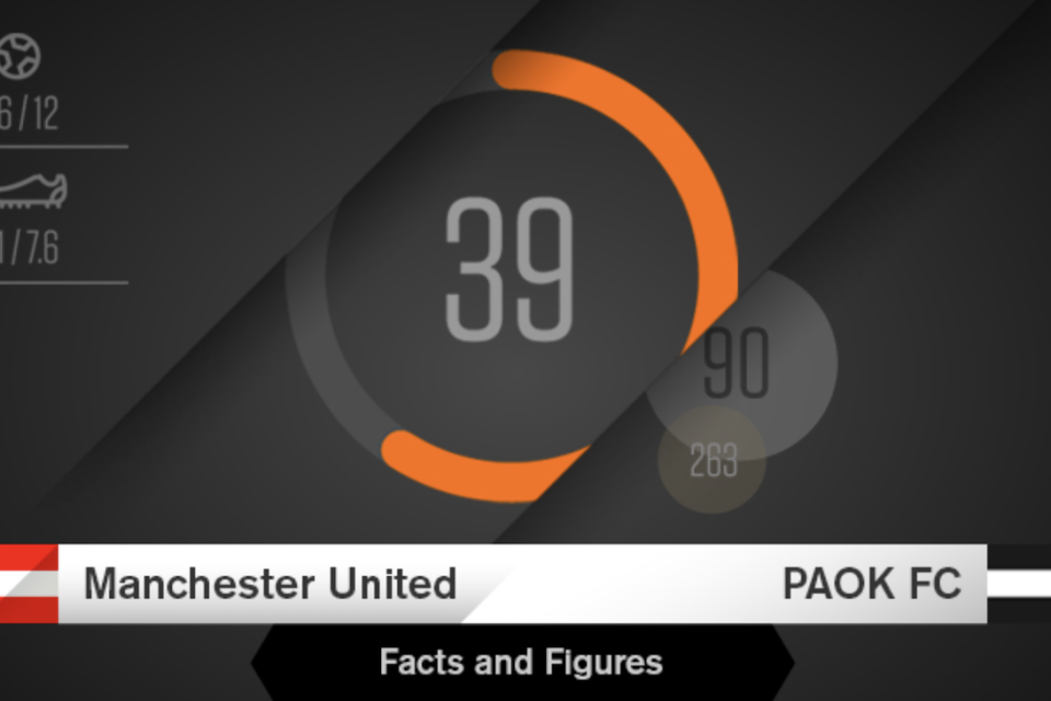 manchester united paok stats facts