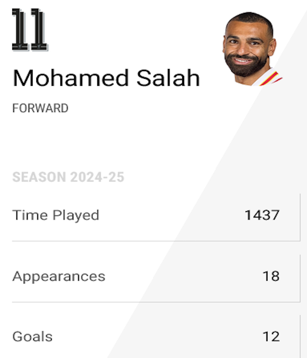 screenshot 2024 11 26 at 11 59 24 in stats how mohamed salah scored 100 lfc goals away from anfield liverpool fc