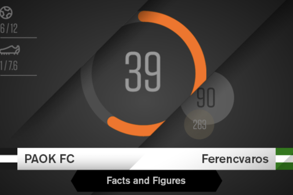 uel paok ferencva ros stats