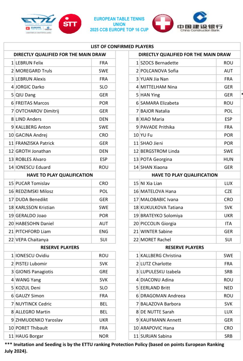 europe top 16 simmetoxes 2025