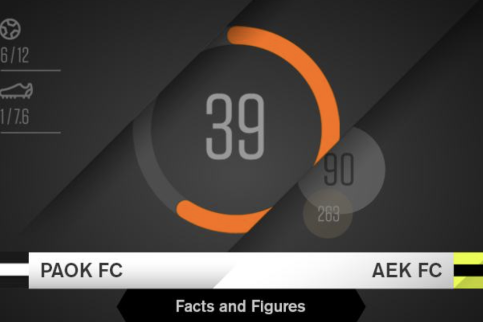 paok aek facts and figures