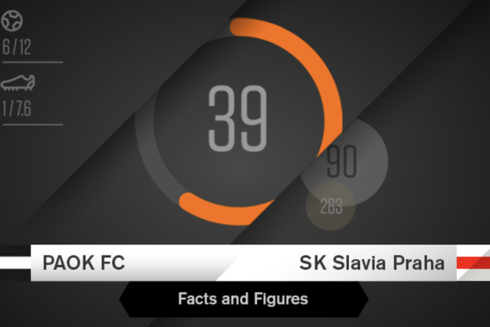 paok slavia pragas stats