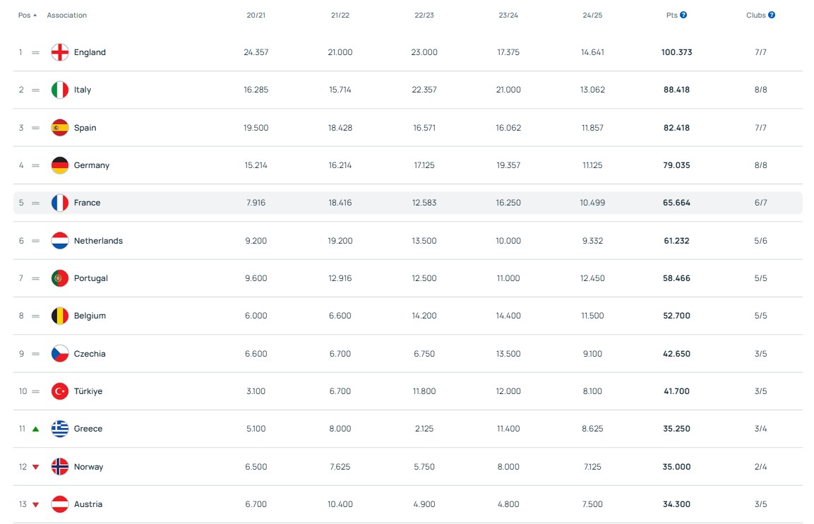 uefa ranking